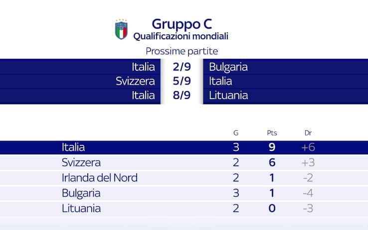 Partite della nazionale di store calcio italiana
